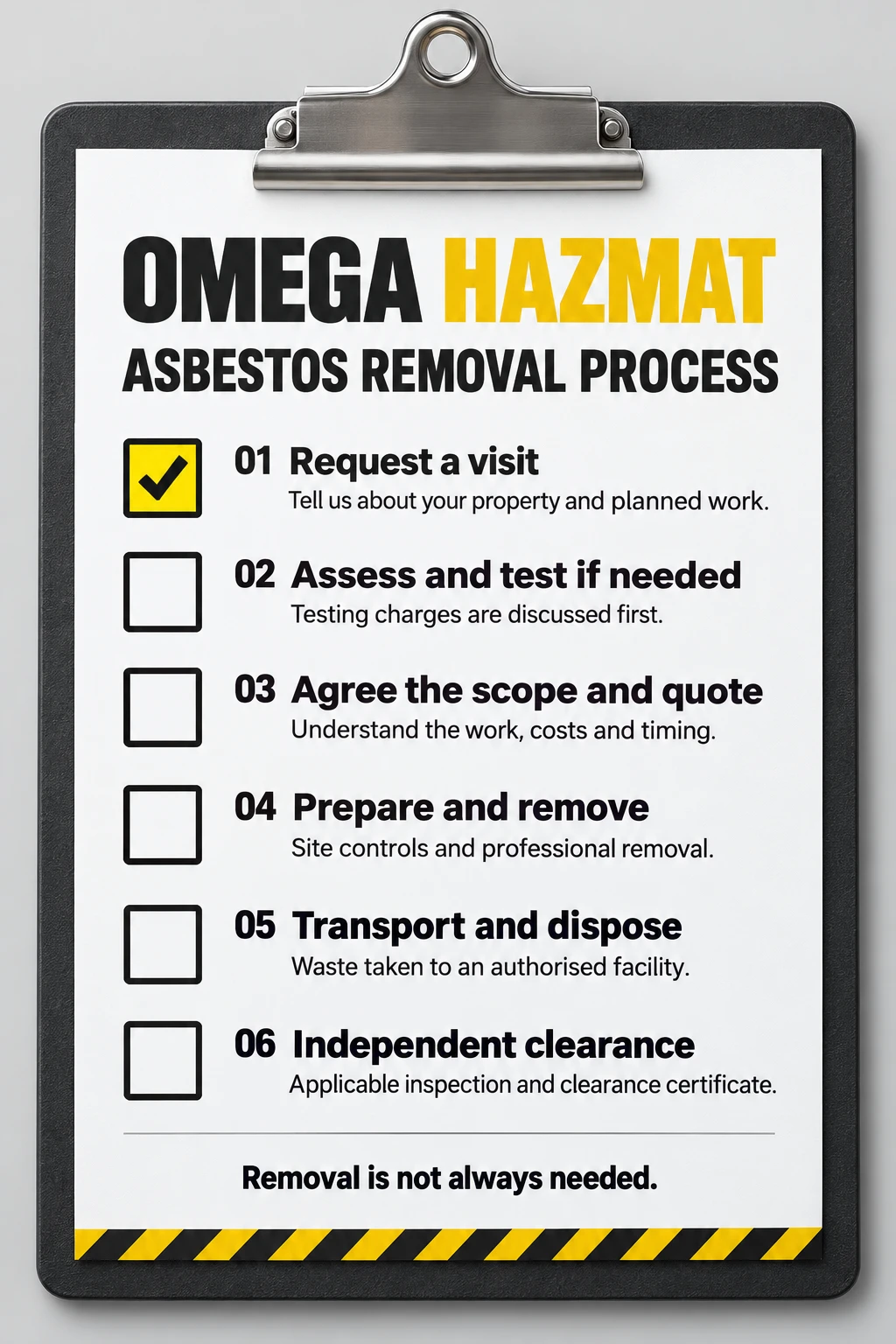 Omega Hazmat asbestos removal process. 01 Request a visit: tell us about your property and planned work. 02 Assess and test if needed: testing charges are discussed first. 03 Agree the scope and quote: understand the work, costs and timing. 04 Prepare and remove: site controls and professional removal. 05 Transport and dispose: waste taken to an authorised facility. 06 Independent clearance: applicable inspection and clearance certificate. Removal is not always needed. Only Request a visit is ticked.